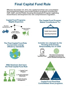 Final capital fund rule infographic