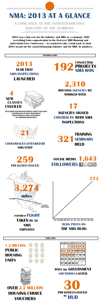NMA infographic